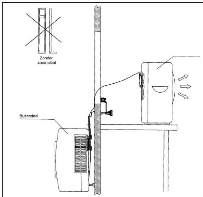 Eurom AC2401 - Installazione - 1
