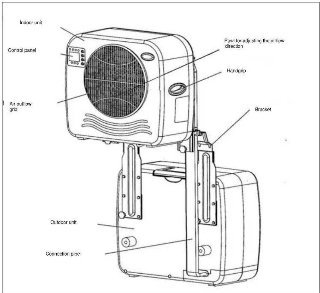 Eurom AC2401 - Description - 1