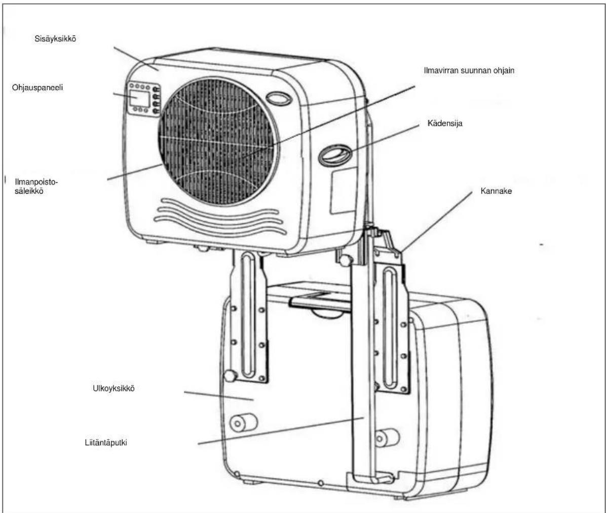 Eurom AC2401 - Kuvaus - 1