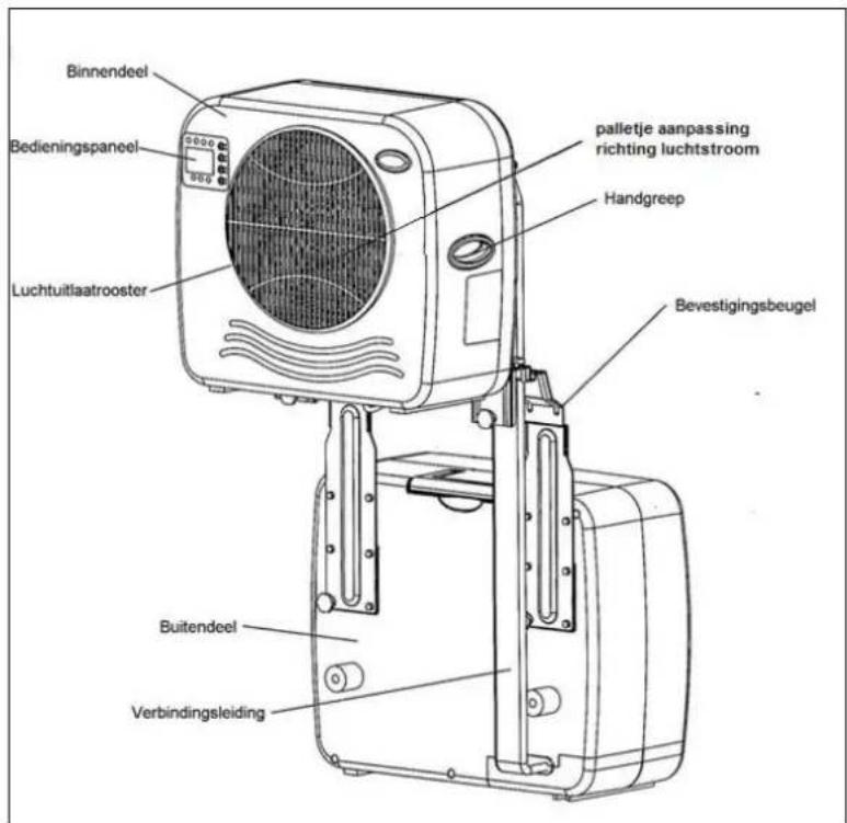 Eurom AC2401 - Beschreibung - 1