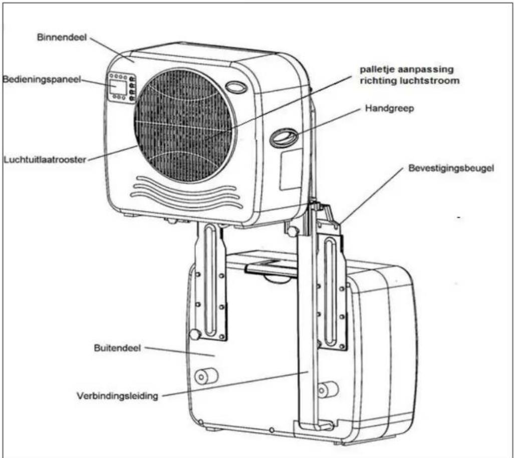 Eurom AC2401 - Beskrivelse - 1