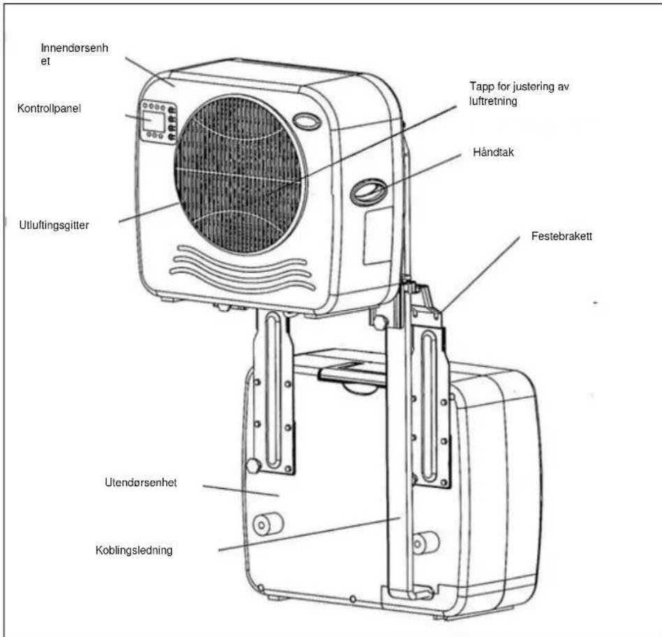 Eurom AC2401 - Beskrivelse - 1