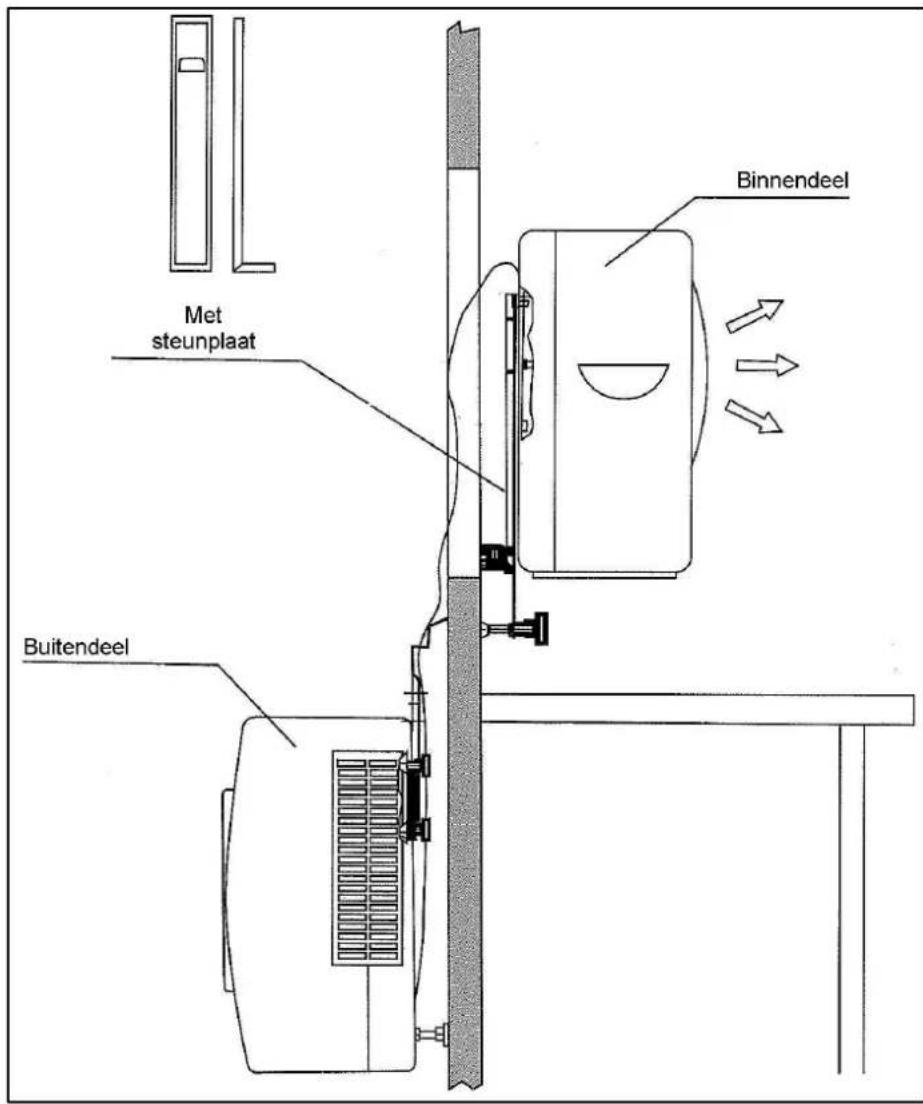 Eurom AC2401 - Installation med stödplattor - 1