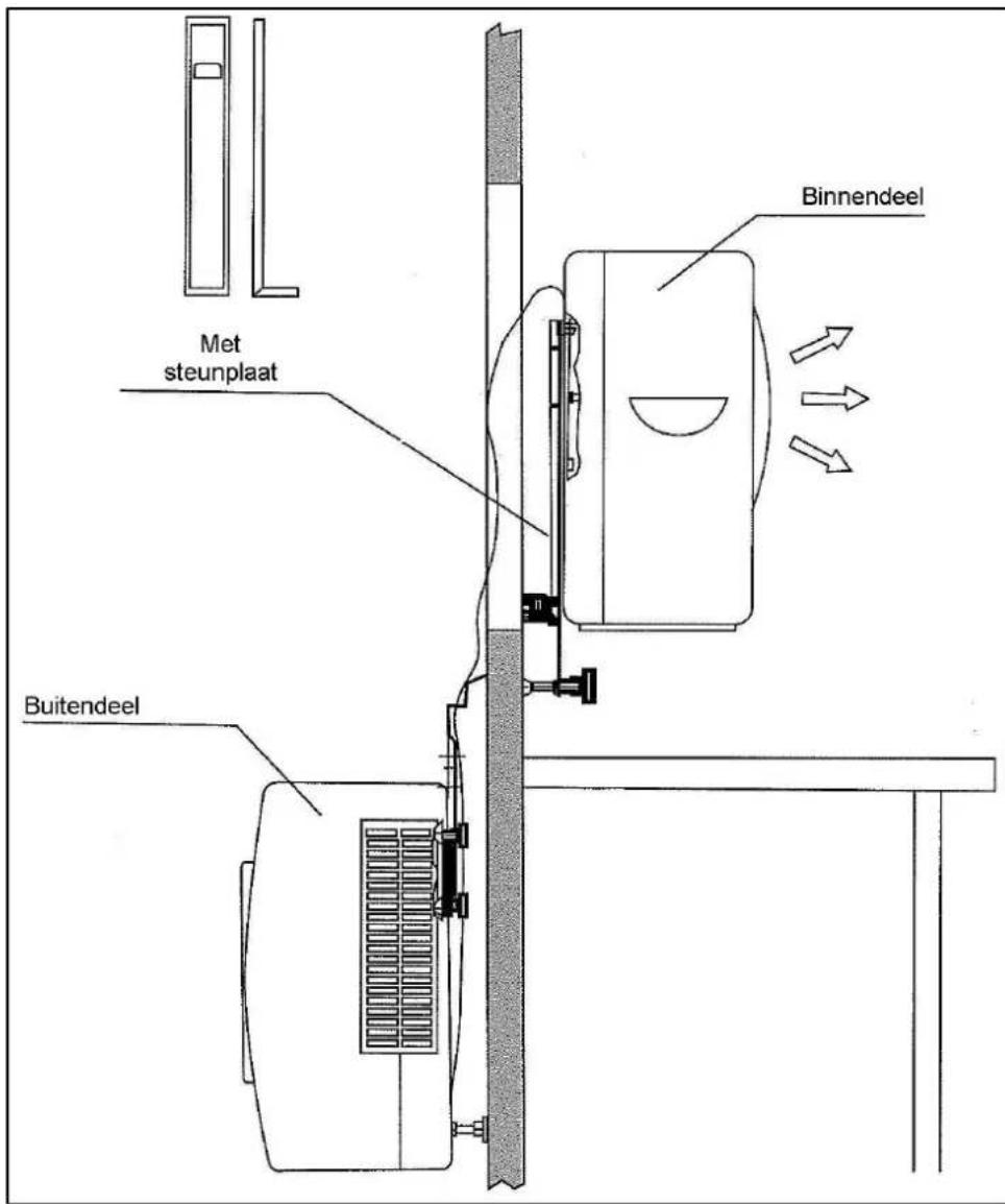 Eurom AC2401 - Installation med stotteplader - 1