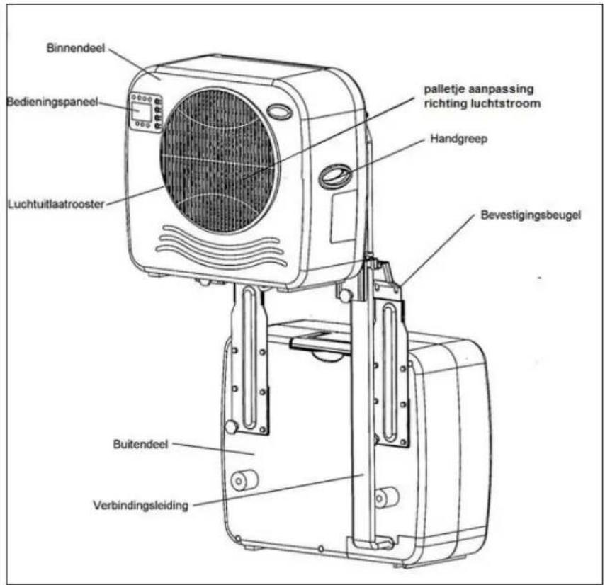 Eurom AC2401 - Description - 1