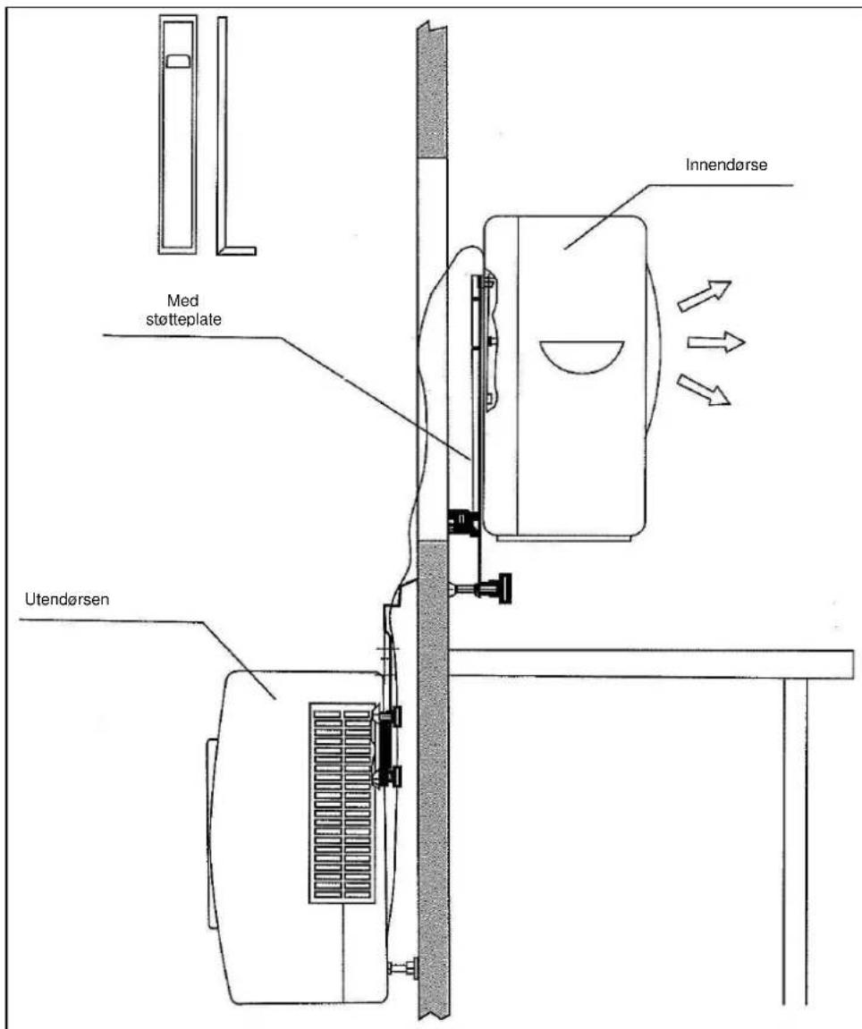 Eurom AC2401 - Installation med stotteplate - 1