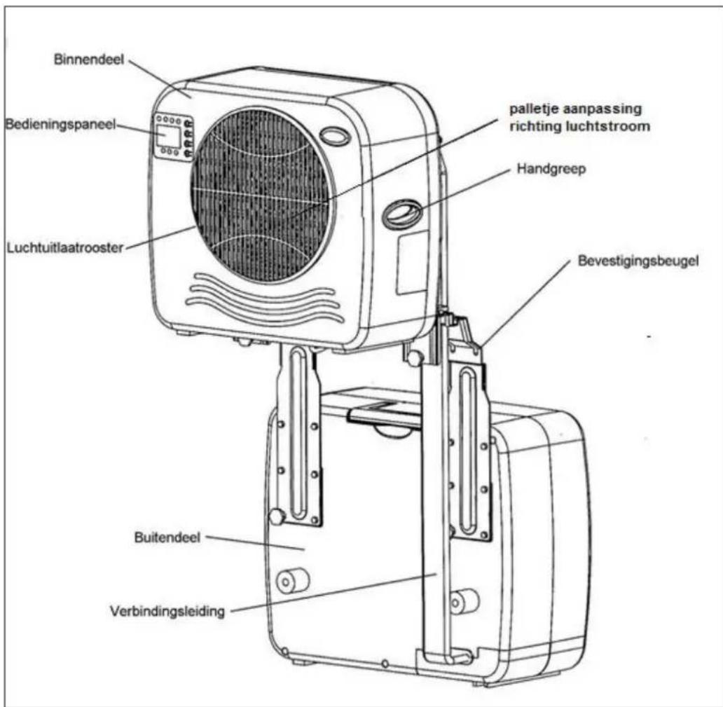 Eurom AC2401 - Descrizione - 1