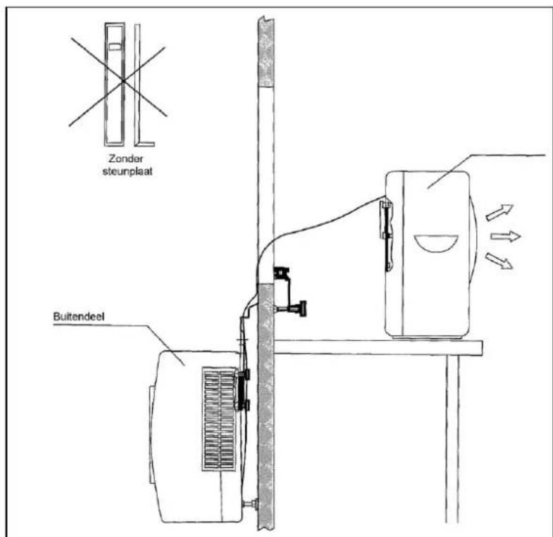 Eurom AC2401 - Installation - 1