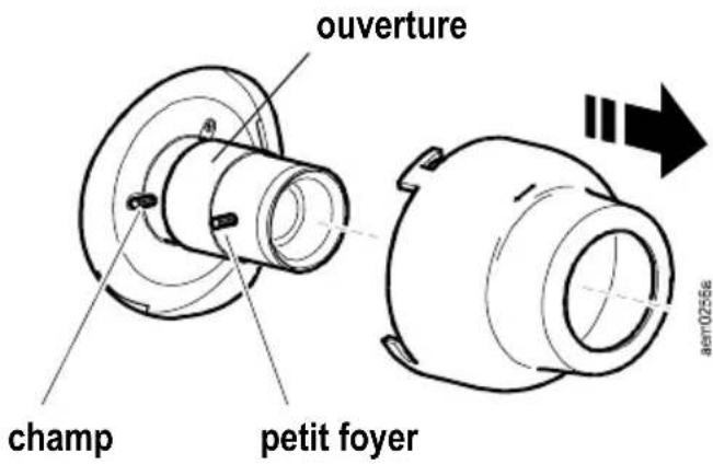 APC NetBotz Camera Pod 160 - Réglage de l'objectif - 2