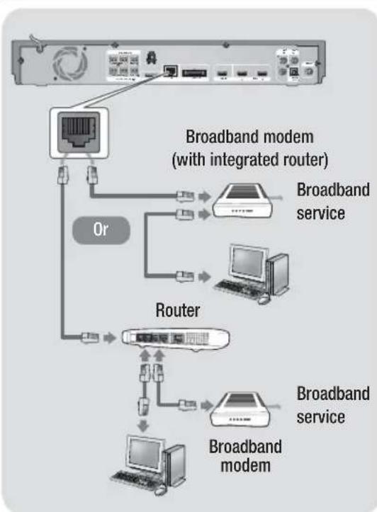 SAMSUNG HTE6730W - Connecting to a Network Router - 1