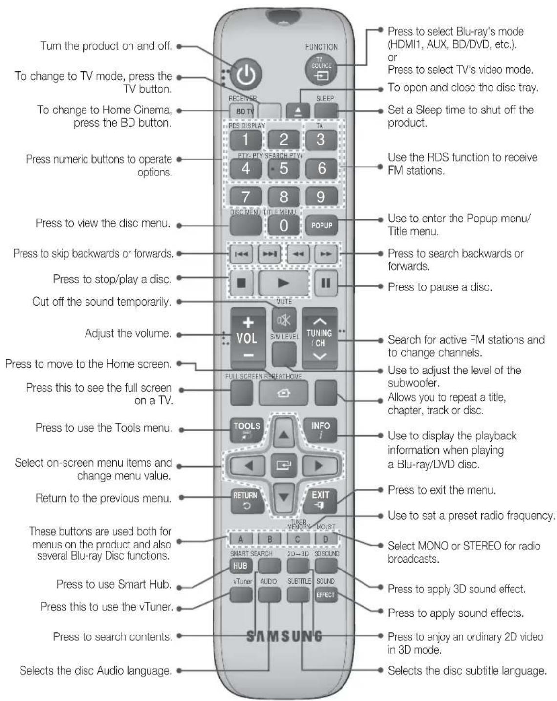 SAMSUNG HTE6730W - Tour of the Remote Control - 1
