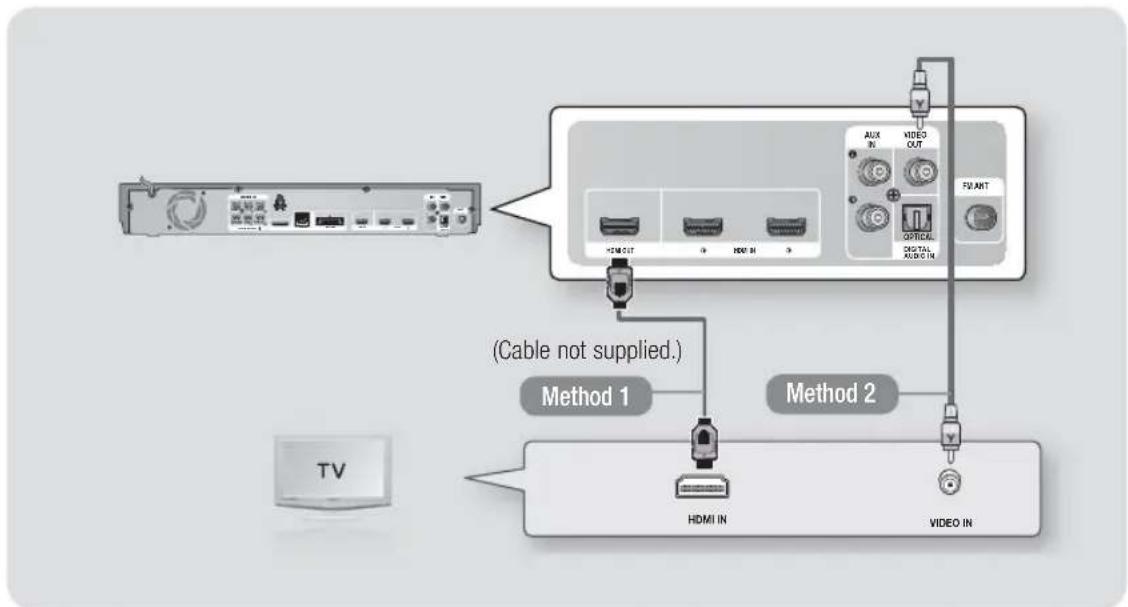 SAMSUNG HTE6730W - Connecting to a TV - 1