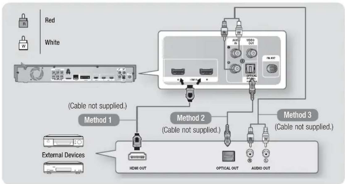 SAMSUNG HTE6730W - Connecting to External Devices - 1