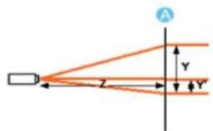 SAMSUNG SPM250S - Pour ajuster l'image lors de l'installation du projecteur à l'avant de l'écran - 4