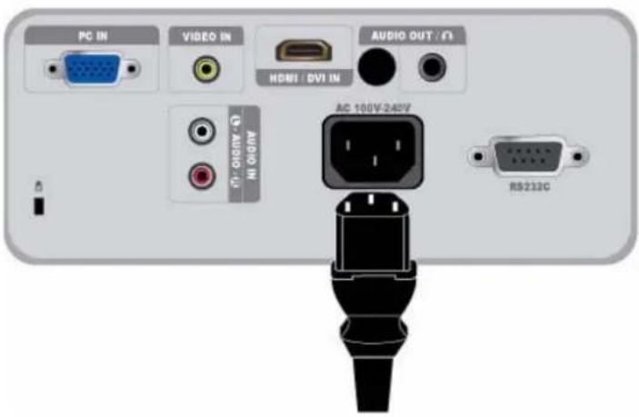 SAMSUNG SPM250S - Synchronisation AV (VIDEO) - 1