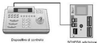SAMSUNG SCC643AP - Connessione del cavo - 3