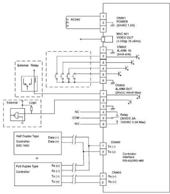 SAMSUNG SCC643AP - Connexion d'adaptateur - 1