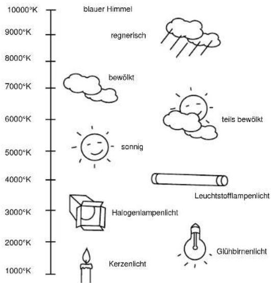 SAMSUNG SCC643AP - WEISSABGL - 1