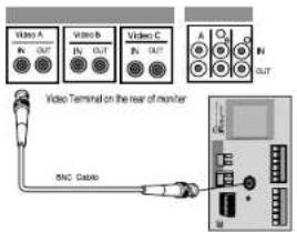 SAMSUNG SCC643AP - Cable Connection - 1
