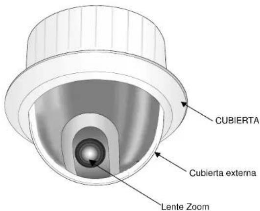 SAMSUNG SCC643AP - Localización de controlles - 1