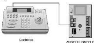 SAMSUNG SCC643AP - Kabelanschlussse - 4