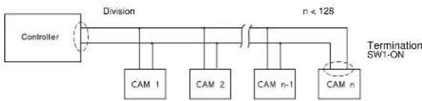 SAMSUNG SCC643AP - Setting RS-422A/RS-485 termination - 2