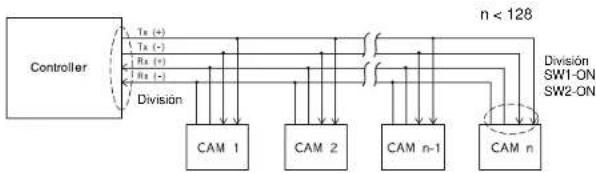 SAMSUNG SCC643AP - Ajuste de la terminación RS-422/RS-485 - 3