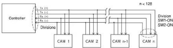 SAMSUNG SCC643AP - Impostazioni di terminazione RS-422A/RS-485 - 3