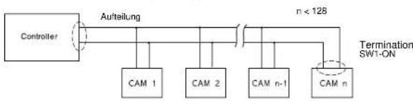 SAMSUNG SCC643AP - Einstellung der RS-422A/RS-485 Abschlüsse - 2