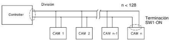 SAMSUNG SCC643AP - Ajuste de la terminación RS-422/RS-485 - 2