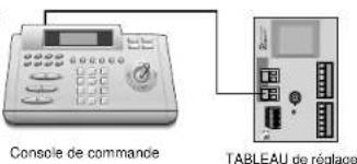 SAMSUNG SCC643AP - Connexion de cable - 3