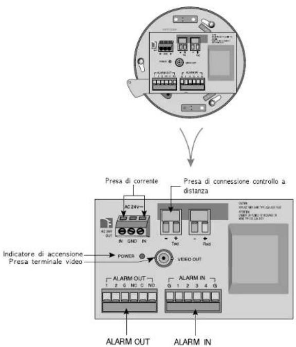 SAMSUNG SCC643AP - Collocazione dei comandi - 2