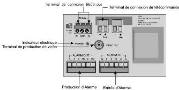 SAMSUNG SCC643AP - Connexion d'adaptateur - 3
