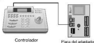 SAMSUNG SCC643AP - Conexión del cableado - 2