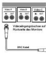 SAMSUNG SCC643AP - Kabelanschlussse - 1