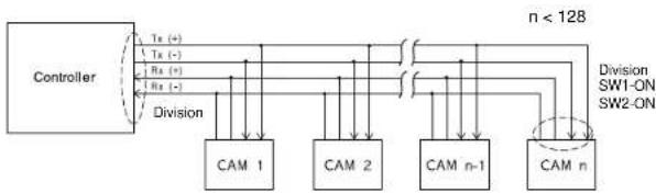 SAMSUNG SCC643AP - Arrangement de RS-422A/RS-485 d'une terminaison - 3