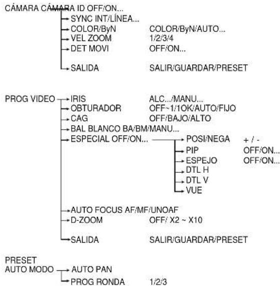 SAMSUNG SCC643AP - Capitulo 3 Menu de ajustes - 1