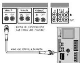 SAMSUNG SCC643AP - Connessione del cavo - 1