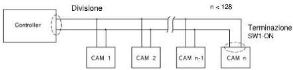 SAMSUNG SCC643AP - Impostazioni di terminazione RS-422A/RS-485 - 2