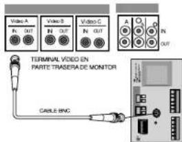 SAMSUNG SCC643AP - Conexión del cableado - 1