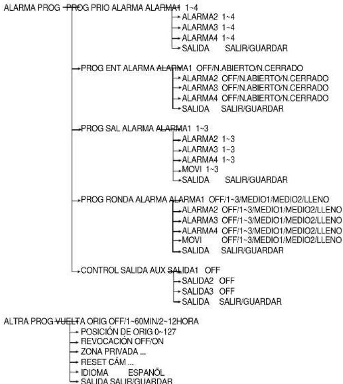 SAMSUNG SCC643AP - Capitulo 3 Menu de ajustes - 2