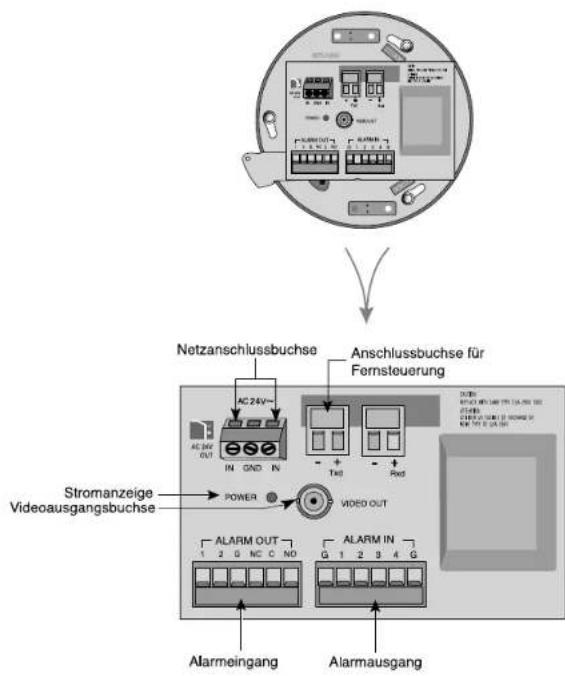 SAMSUNG SCC643AP - Steuerungselemente - 2