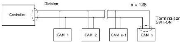 SAMSUNG SCC643AP - Arrangement de RS-422A/RS-485 d'une terminaison - 2