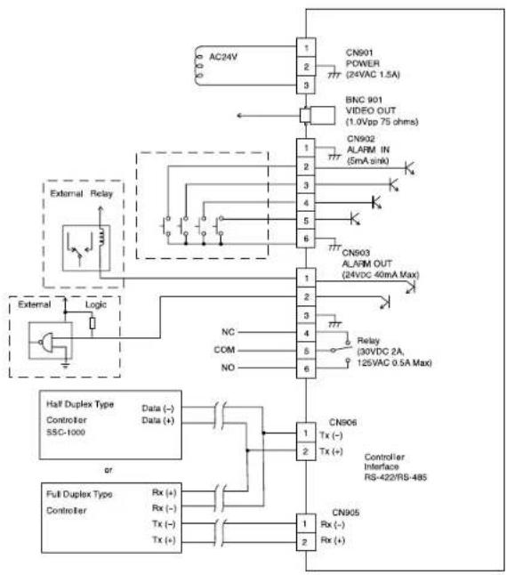 SAMSUNG SCC643AP - ADAPTERANSCHLUSS - 1