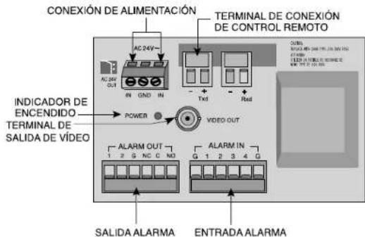 SAMSUNG SCC643AP - Localización de controlles - 3