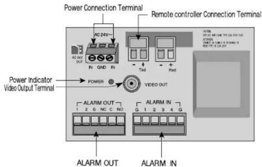 SAMSUNG SCC643AP - Locations of Control - 3