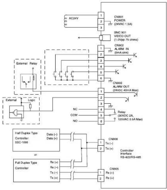 SAMSUNG SCC643AP - Conexiones del adaptor - 1