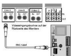 SAMSUNG SCC643AP - Installation der Kamera - 3