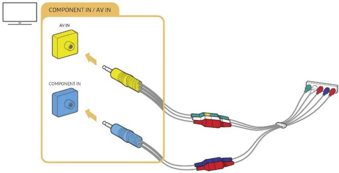 SAMSUNG QE49Q6FNAT - COMPONENT IN / AV IN (בַרְהָרִים) Component (בַרְהָרִים) - 1