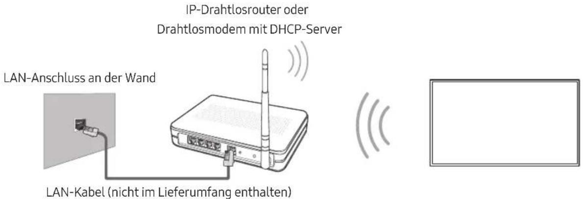 SAMSUNG UE40MU6105K - Netzwerkverbindung - Drahtlos - 1